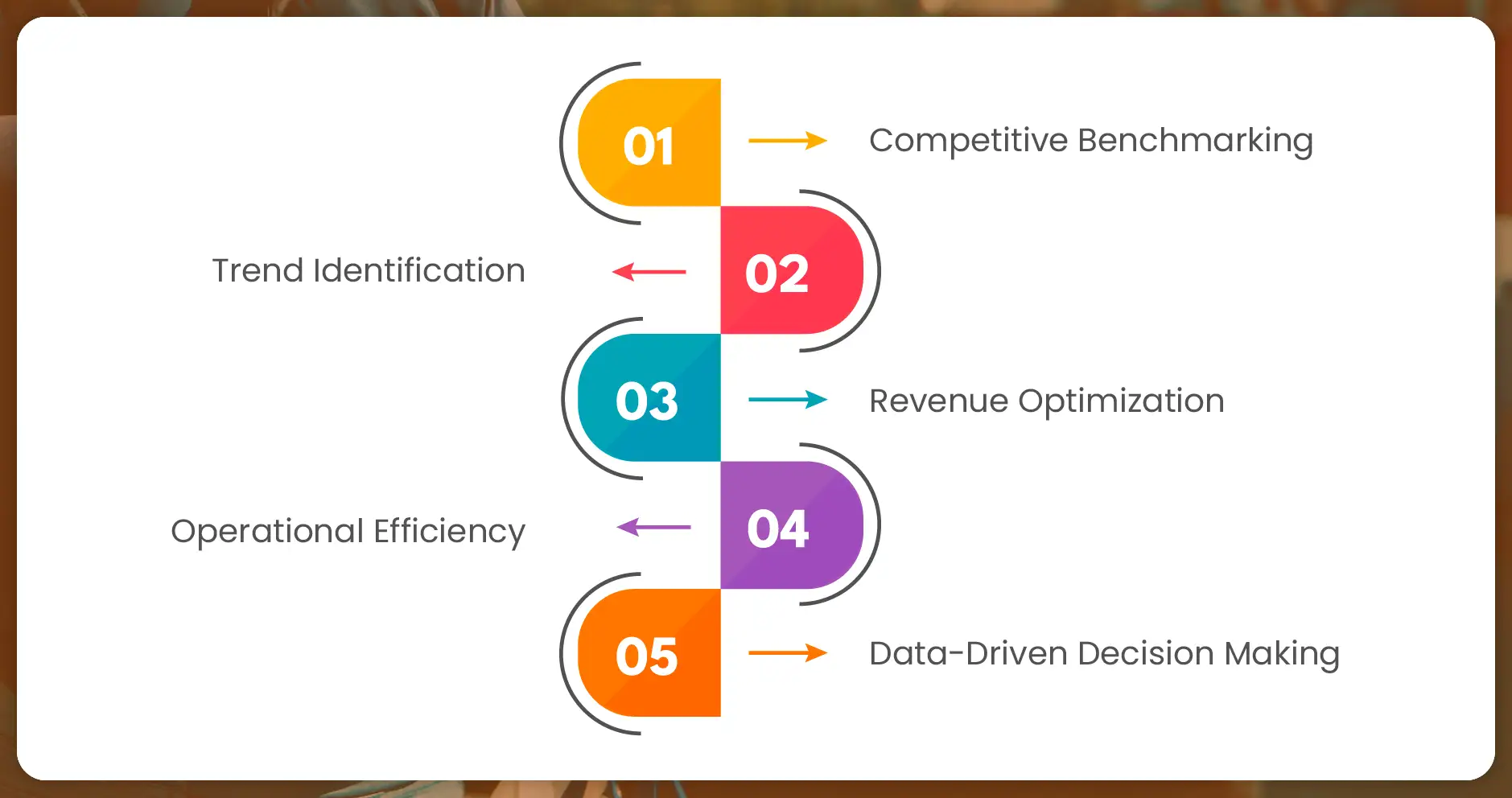 How Weekly Food Price Monitoring Benefits Stakeholders?